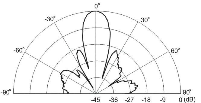 KSSHBC_2021_v54n5_798_f0010.png 이미지