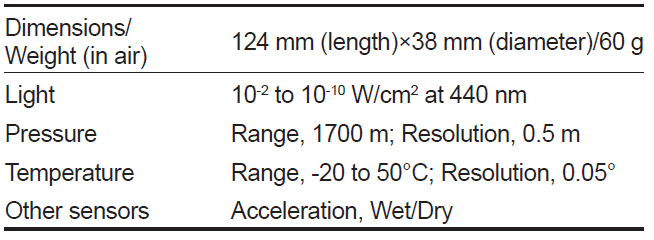 KSSHBC_2021_v54n5_787_t0002.png 이미지