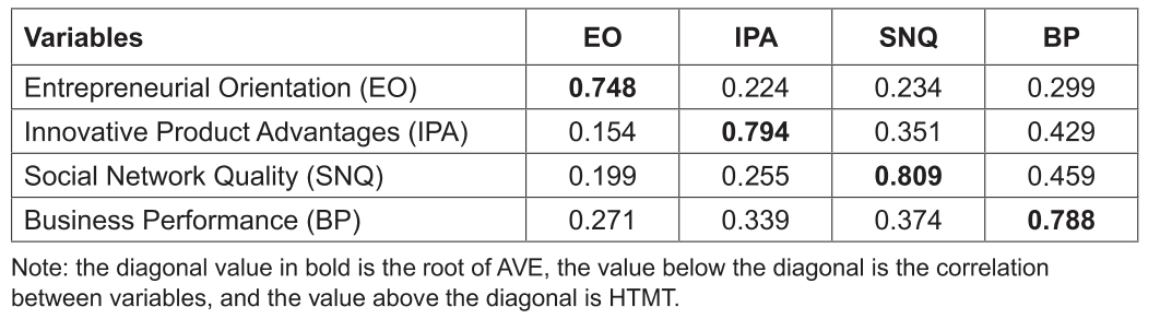 OTGHEU_2021_v8n12_455_t0004.png 이미지