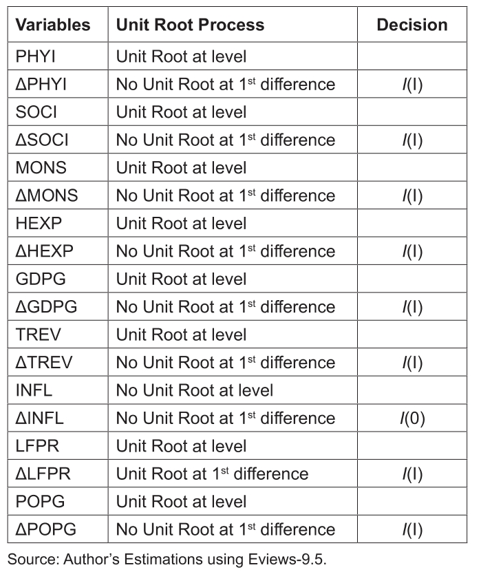 OTGHEU_2021_v8n12_85_t0003.png 이미지