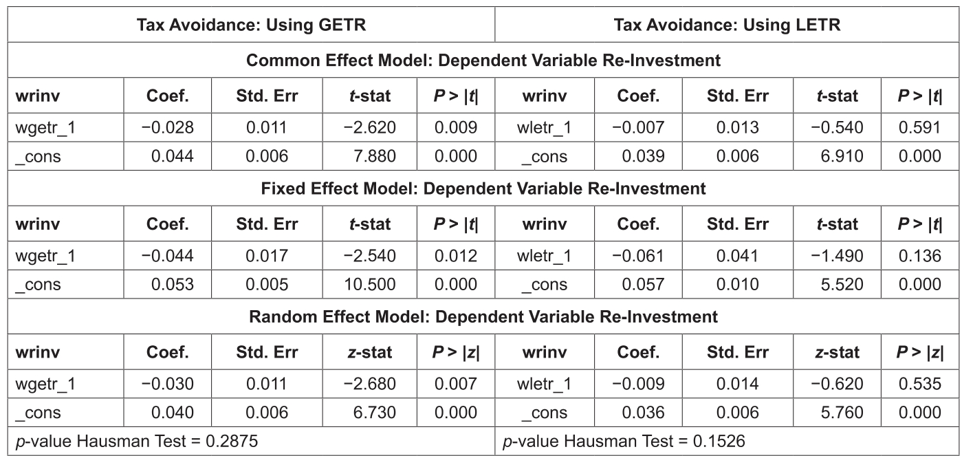 OTGHEU_2021_v8n12_129_t0004.png 이미지