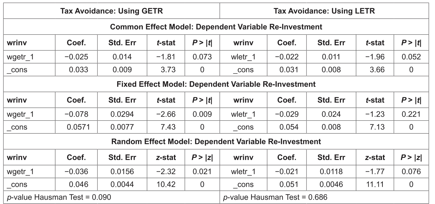 OTGHEU_2021_v8n12_129_t0005.png 이미지