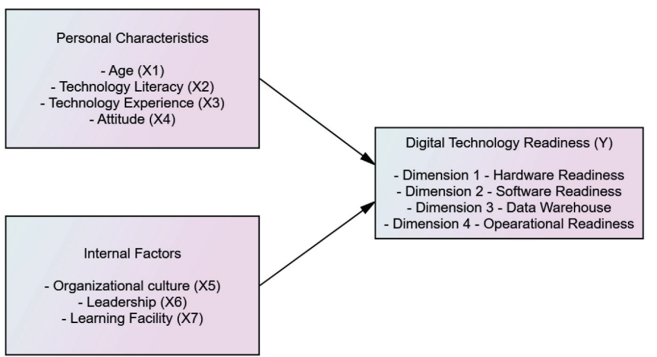 OTGHEU_2021_v8n12_431_f0001.png 이미지