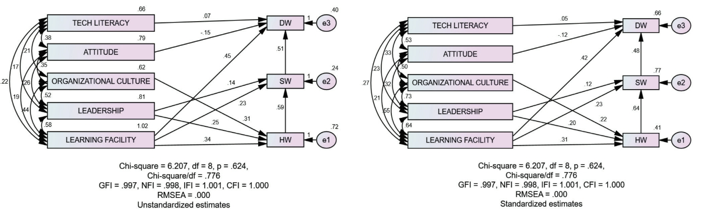 OTGHEU_2021_v8n12_431_f0002.png 이미지