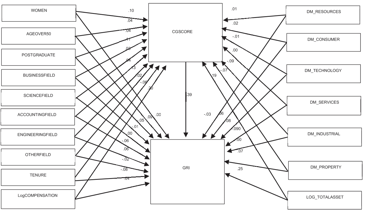 OTGHEU_2021_v8n12_191_f0002.png 이미지