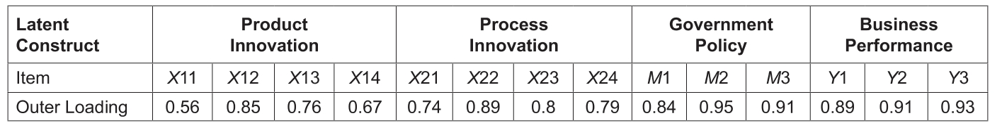 OTGHEU_2021_v8n12_305_t0001.png 이미지