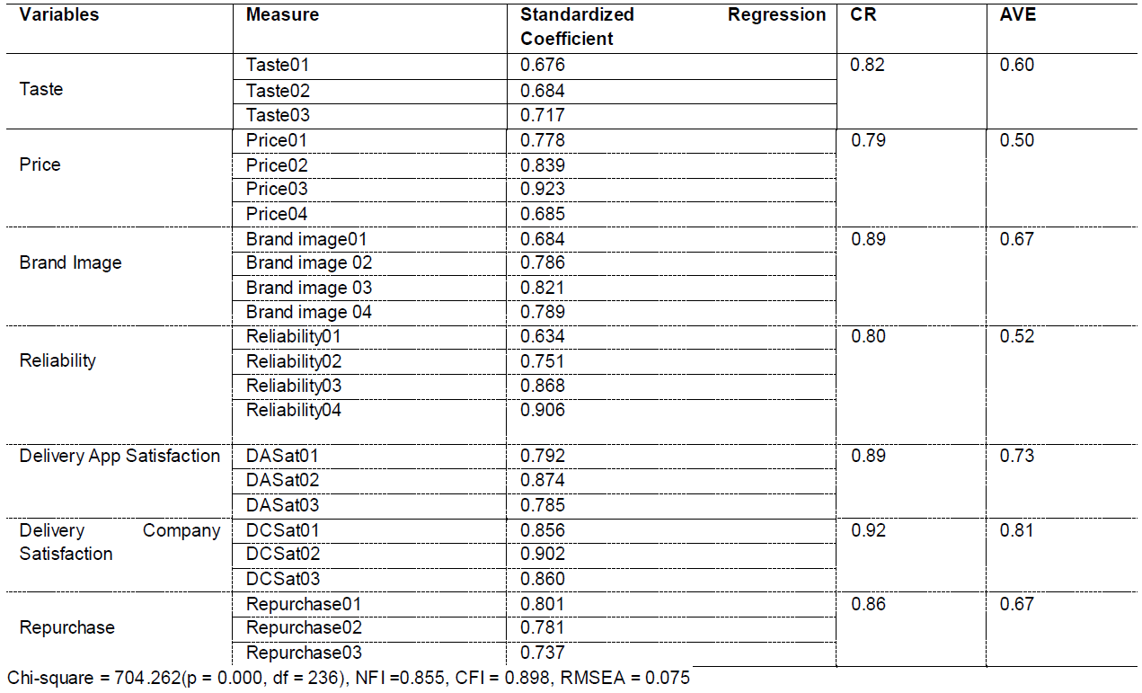 OTGHCA_2022_v13n3_25_t0001.png 이미지