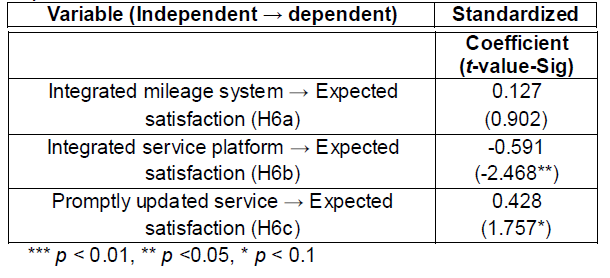 OTGHCA_2022_v13n3_13_t0007.png 이미지