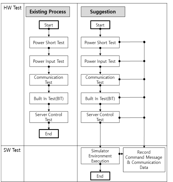 CPTSCQ_2022_v27n1_51_f0010.png 이미지