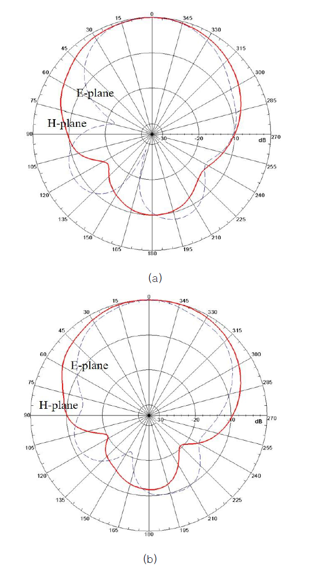 CPTSCQ_2022_v27n1_33_f0011.png 이미지