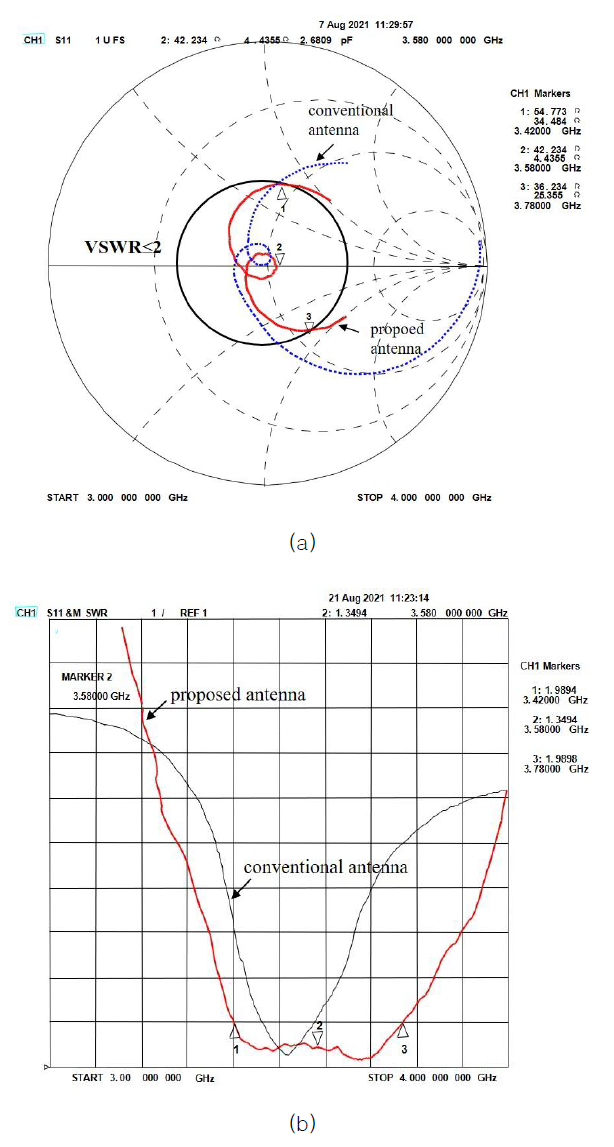 CPTSCQ_2022_v27n1_33_f0009.png 이미지