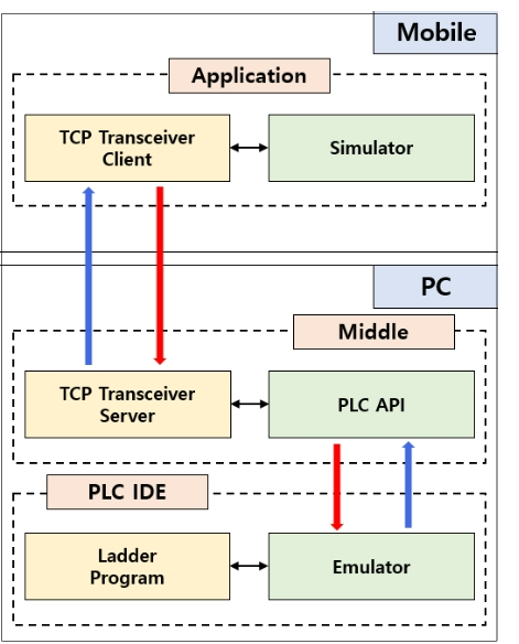 CPTSCQ_2022_v27n1_61_f0002.png 이미지