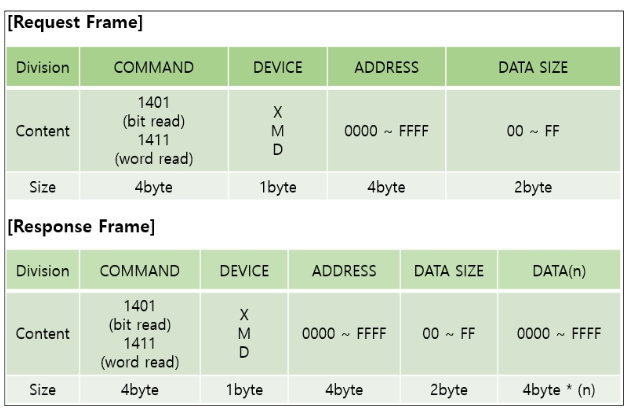 CPTSCQ_2022_v27n1_61_f0005.png 이미지