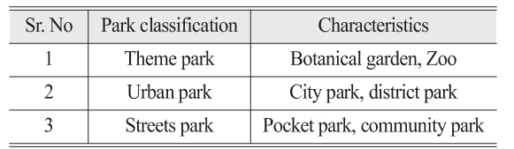 OGCSBN_2022_v38n1_127_t0004.png 이미지