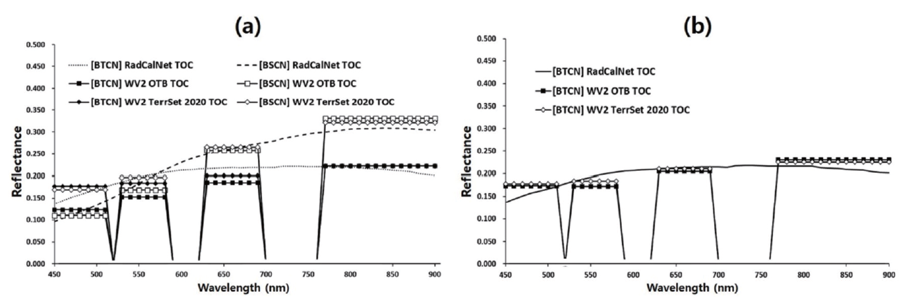 OGCSBN_2022_v38n1_21_f0007.png 이미지