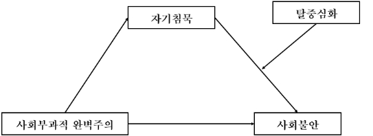 CCTHCV_2022_v22n1_470_f0001.png 이미지