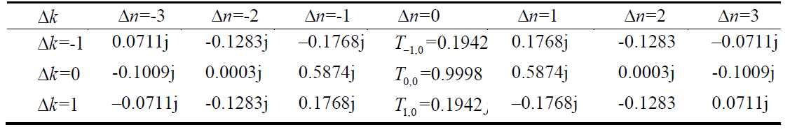 E1KOBZ_2022_v16n1_350_t0002.png 이미지