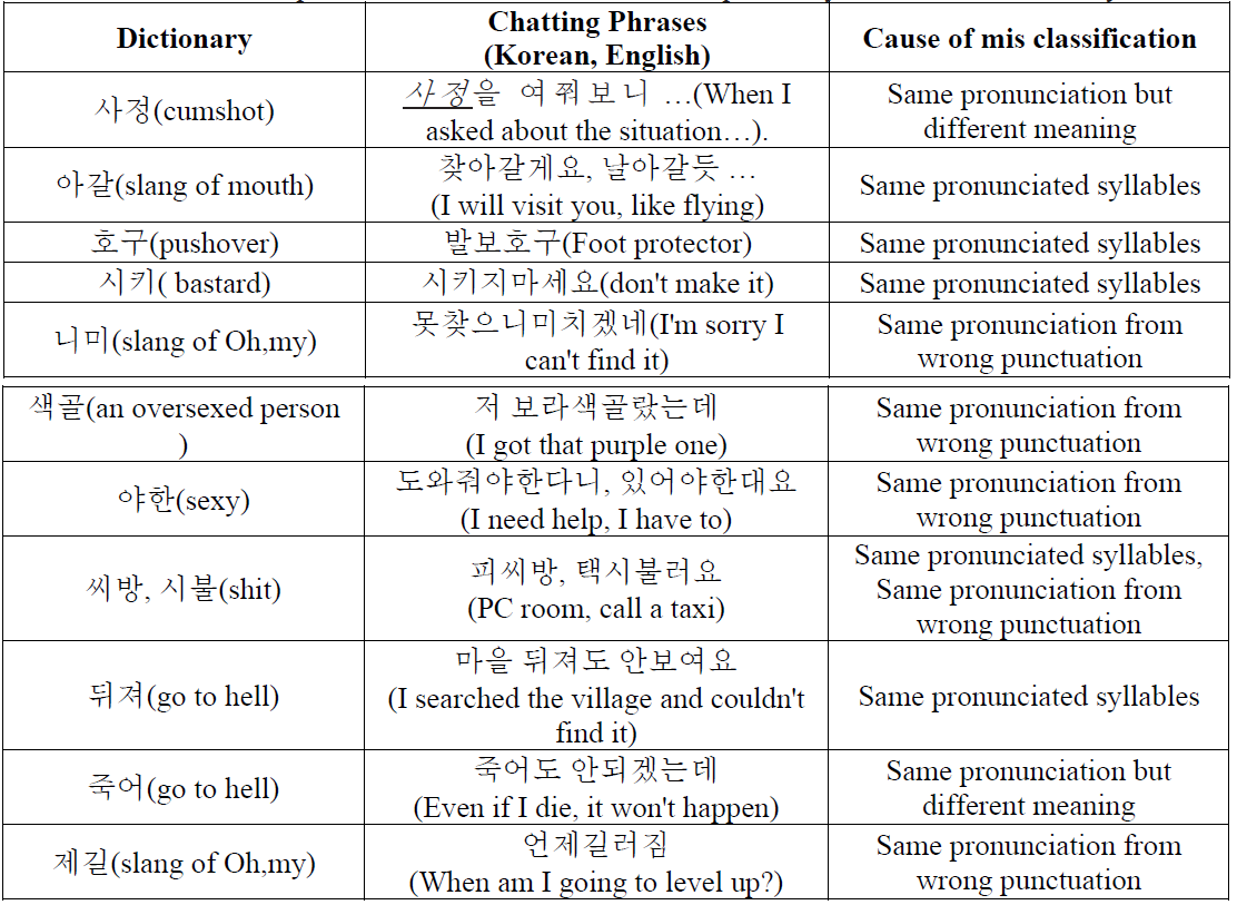 E1KOBZ_2022_v16n1_305_t0002.png 이미지