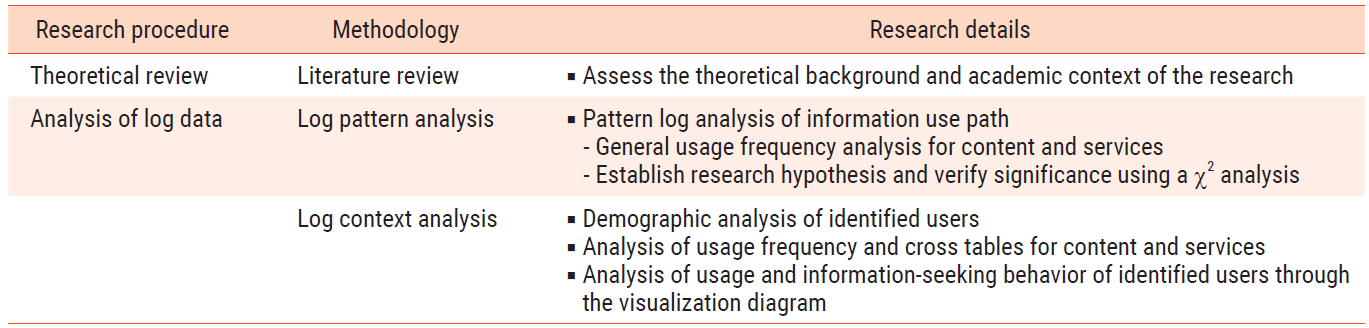 E1JSCH_2022_v10n1_73_t0001.png 이미지