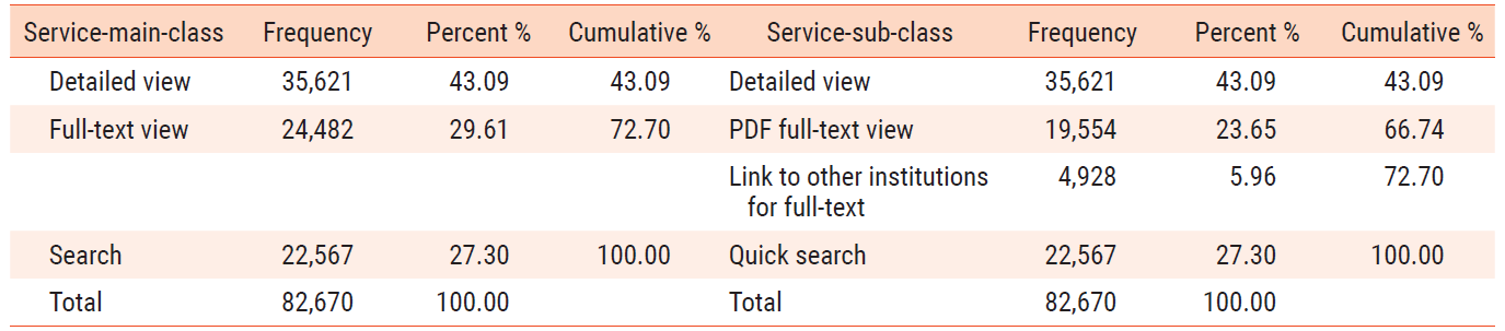 E1JSCH_2022_v10n1_73_t0003.png 이미지