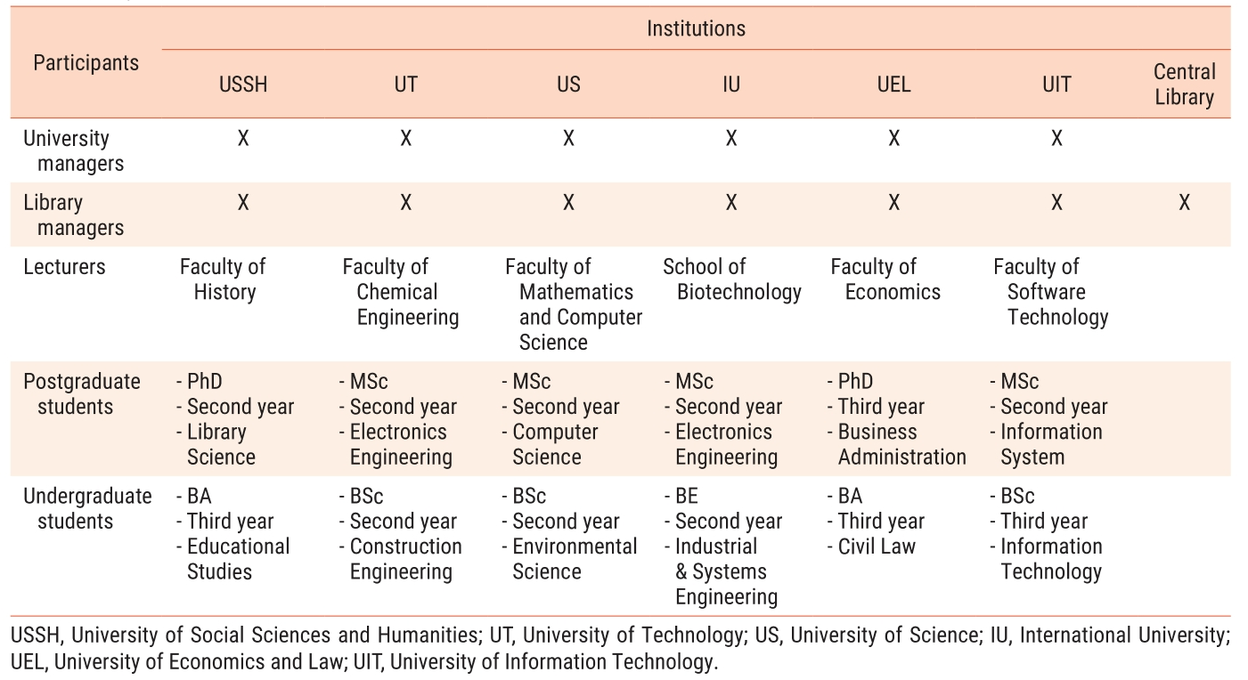 E1JSCH_2022_v10n1_1_t0002.png 이미지