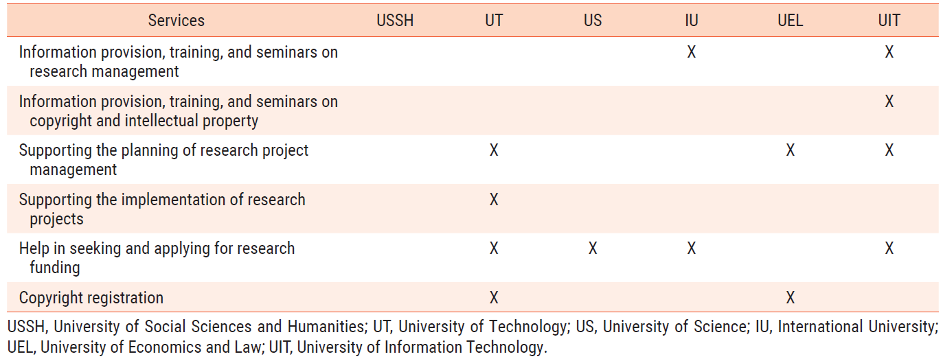 E1JSCH_2022_v10n1_1_t0003.png 이미지