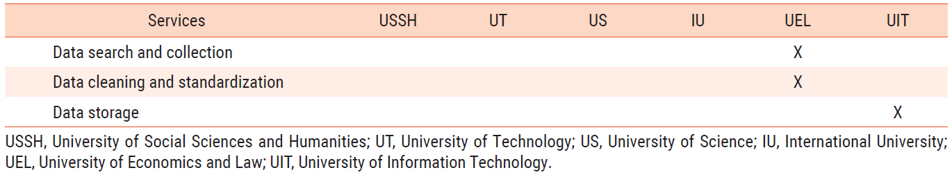 E1JSCH_2022_v10n1_1_t0004.png 이미지