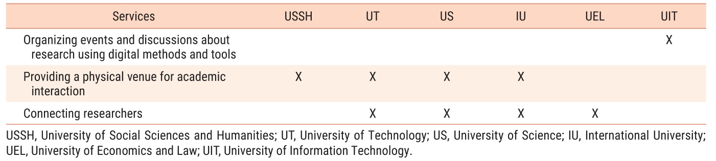 E1JSCH_2022_v10n1_1_t0007.png 이미지