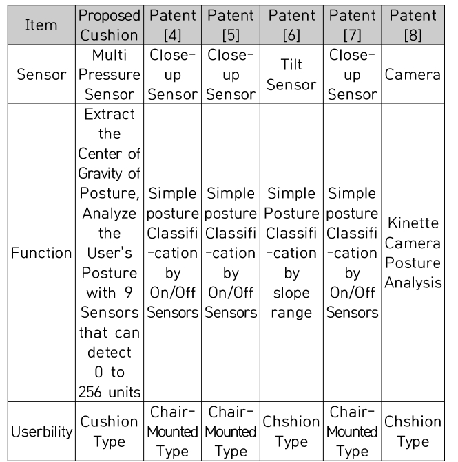 CPTSCQ_2022_v27n2_153_t0004.png 이미지