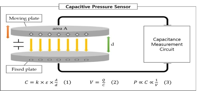 CPTSCQ_2022_v27n2_153_f0005.png 이미지