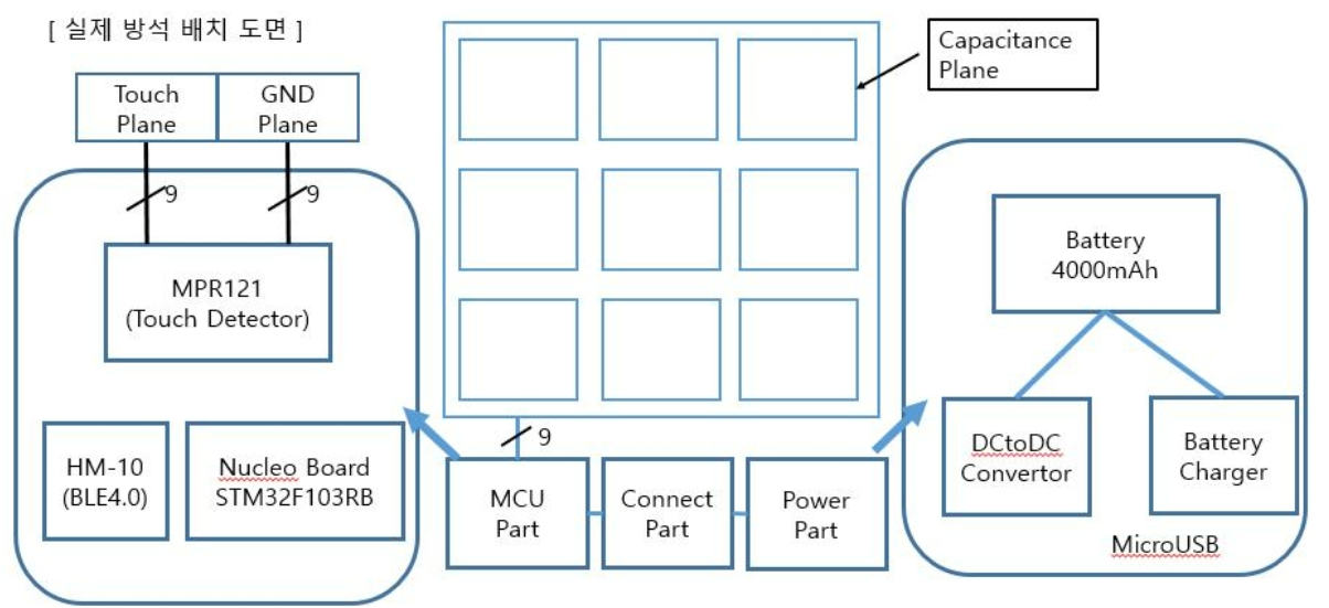 CPTSCQ_2022_v27n2_153_f0008.png 이미지