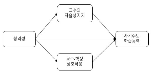 CCTHCV_2022_v22n2_400_f0001.png 이미지