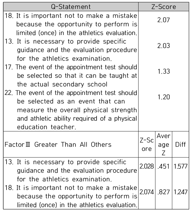 CPTSCQ_2022_v27n3_127_t0007.png 이미지