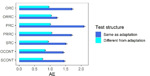 CPTSCQ_2022_v27n3_13_f0006.png 이미지