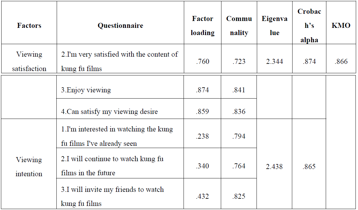 E1CTBR_2022_v18n1_40_t0009.png 이미지