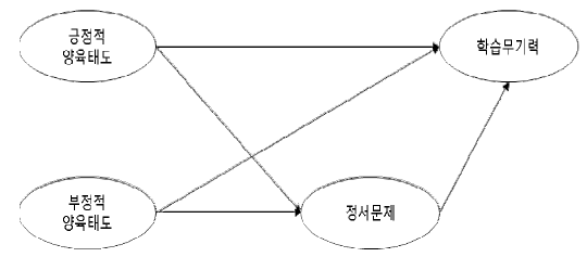 CCTHCV_2022_v22n3_197_f0001.png 이미지