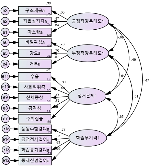 CCTHCV_2022_v22n3_197_f0002.png 이미지