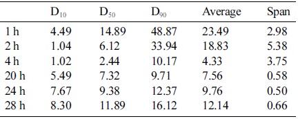 Table 3.jpg 이미지