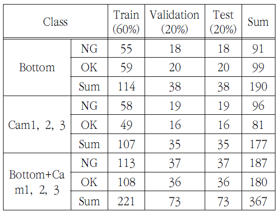 SOOOB6_2022_v25n2_1_177_t0001.png 이미지