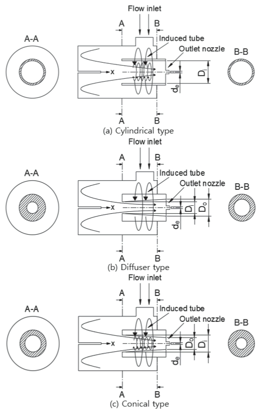 SOOOB6_2022_v25n4_2_637_f0001.png 이미지