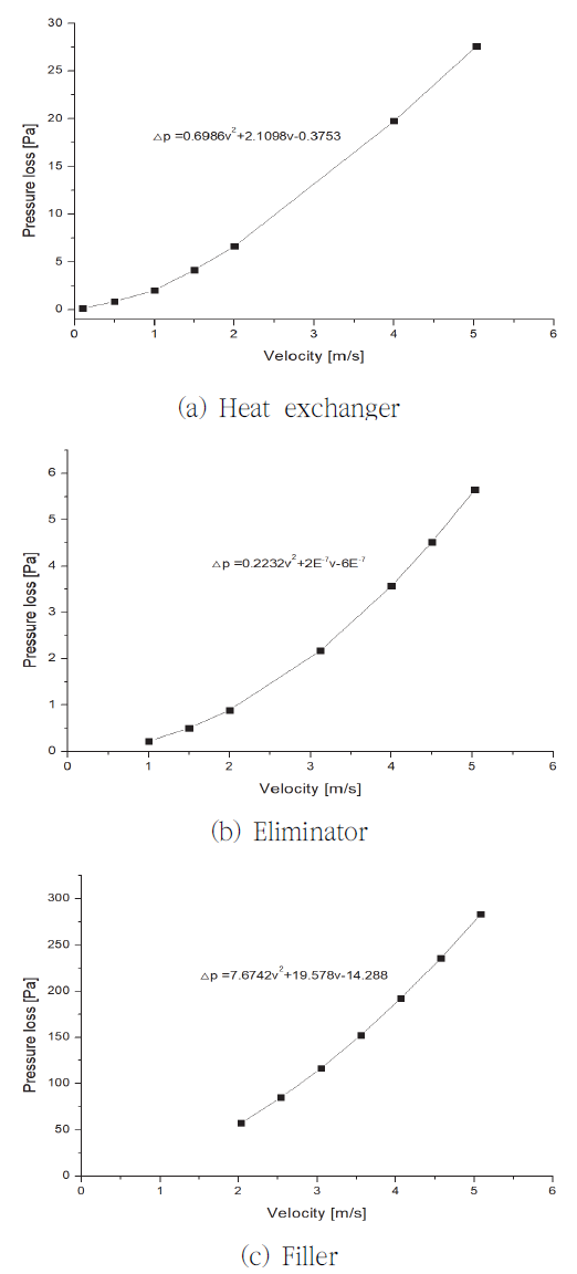 SOOOB6_2022_v25n4_2_565_f0004.png 이미지