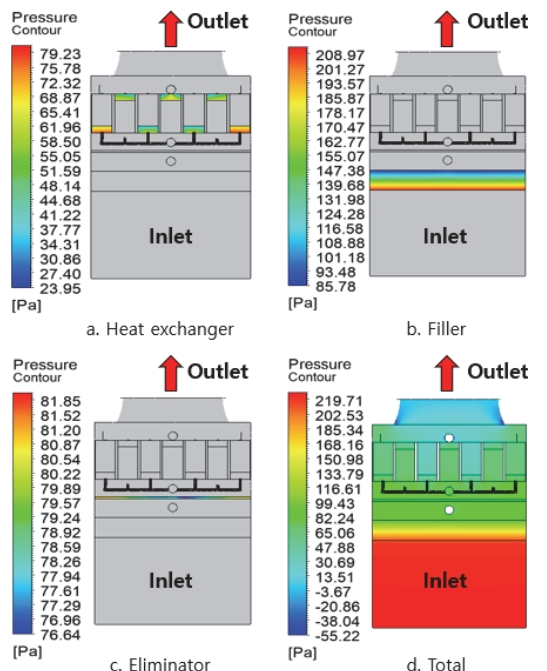 SOOOB6_2022_v25n4_2_565_f0009.png 이미지