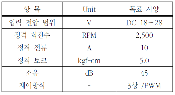 SOOOB6_2022_v25n4_2_533_t0002.png 이미지