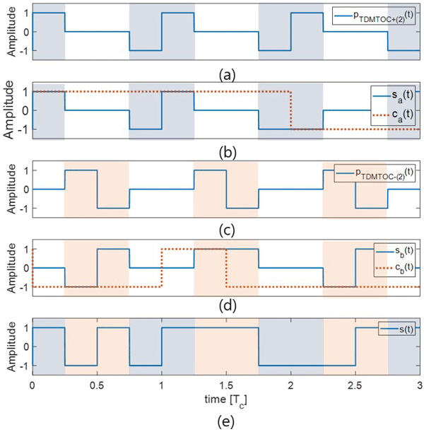 Fig2.gif 이미지