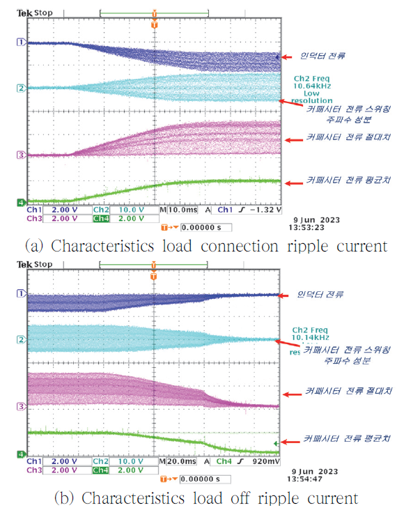 SOOOB6_2023_v26n6_2_1117_f0015.png 이미지