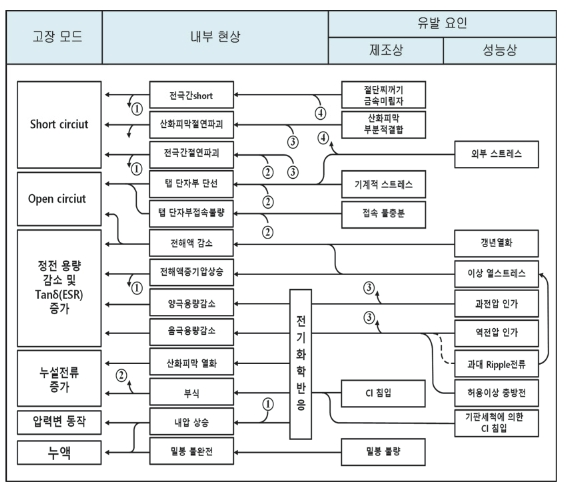 SOOOB6_2023_v26n6_2_1117_f0004.png 이미지