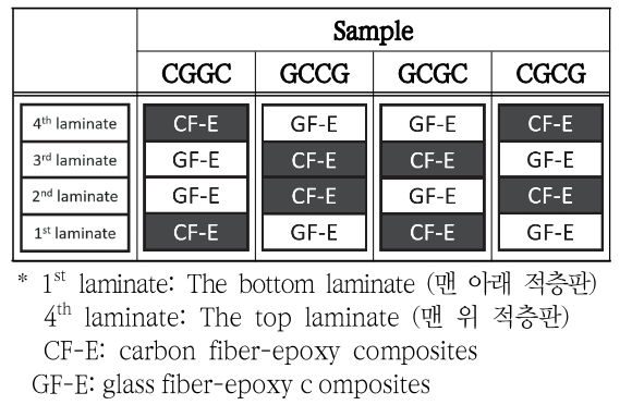 SOOOB6_2023_v26n1_201_t0002.png 이미지