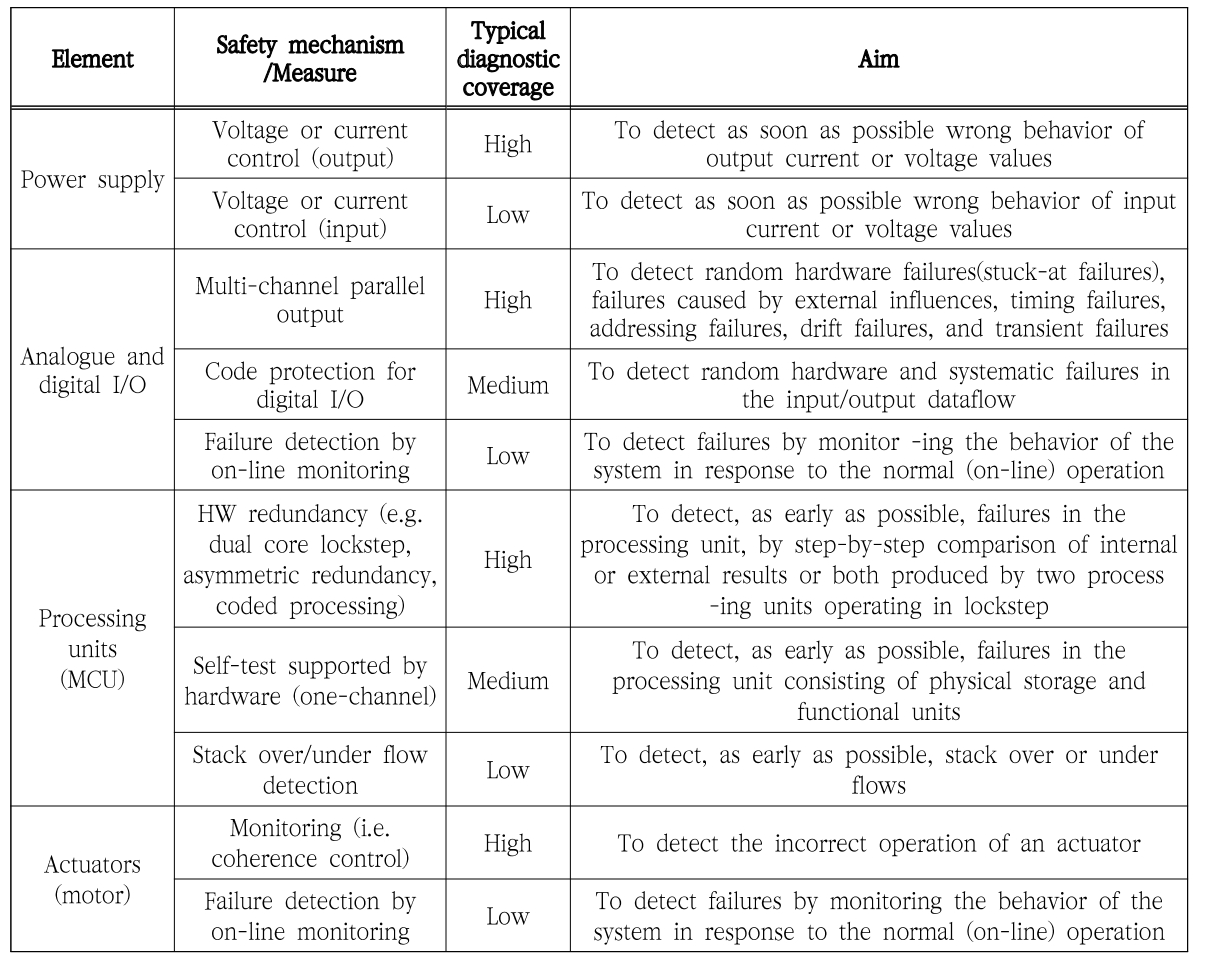 SOOOB6_2023_v26n2_1_239_t0004.png 이미지