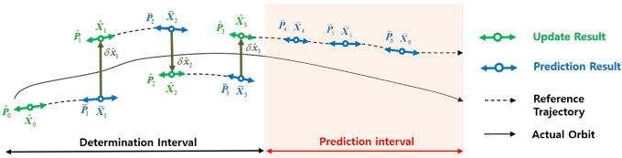 Fig2.png 이미지